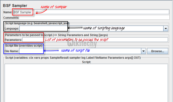  configuration of bsf sampler